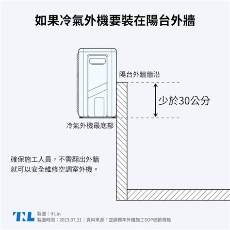 外牆冷氣安裝|【圖表】你的冷氣可能會被拒絕維修？兩張圖了解室外。